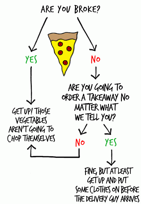 should you get takeaway?