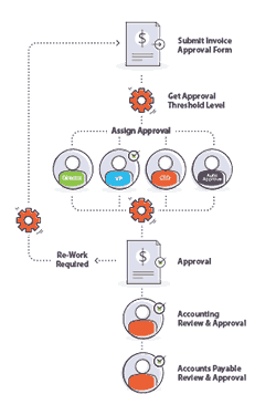 workflow system example