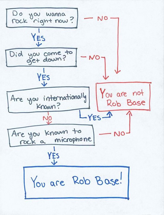 rob base