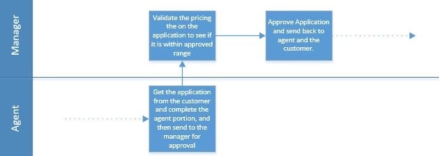 bpm-guide-series-fig2.jpg