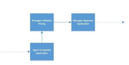 bpm-guide-series-fig3.jpg