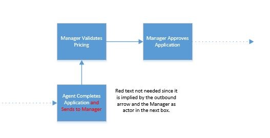 bpm-guide-series-fig4.jpg