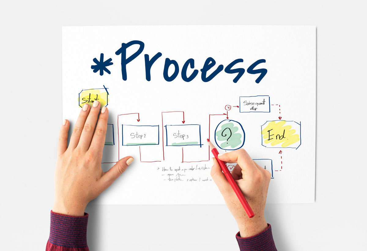 business process mapping