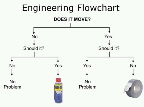 engineering flowchart