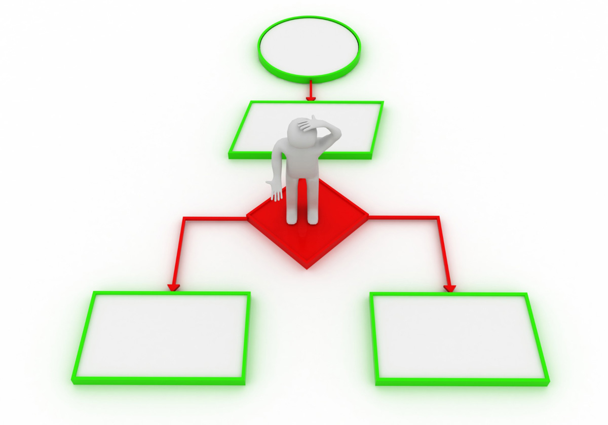 decision logic tree example