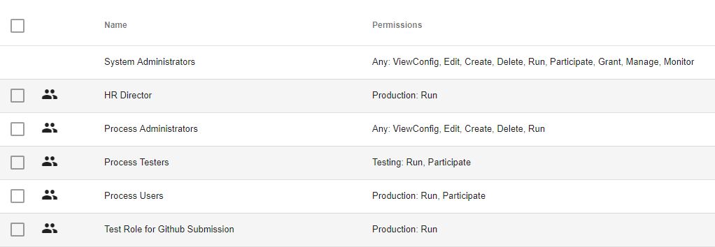 workflow permission levels