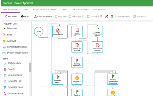 process example