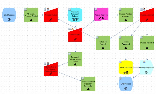 Animal Humane of New Mexico AP Workflow