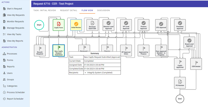 approval process example