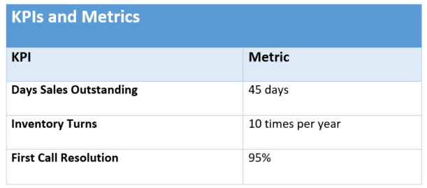 bpm-kpi-table.png