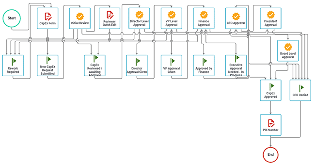 capex example workflow