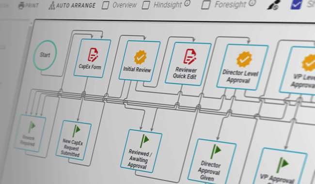 capex approvals workflow