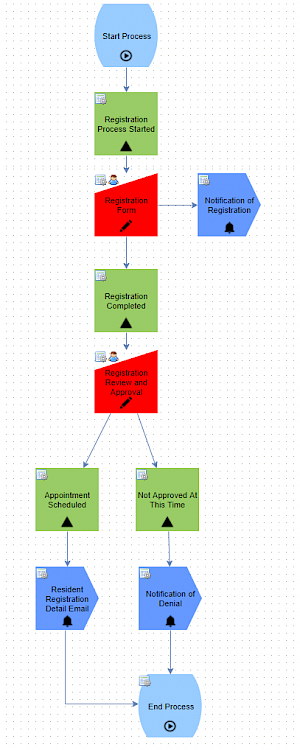 COVID vaccination registration form and process example