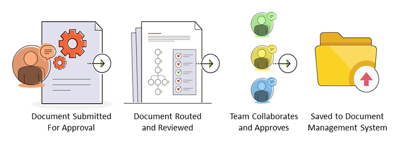 document approval workflow