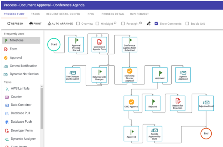 automating critical tasks using a process builder