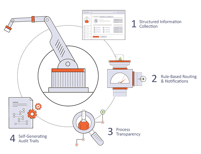 it request management example