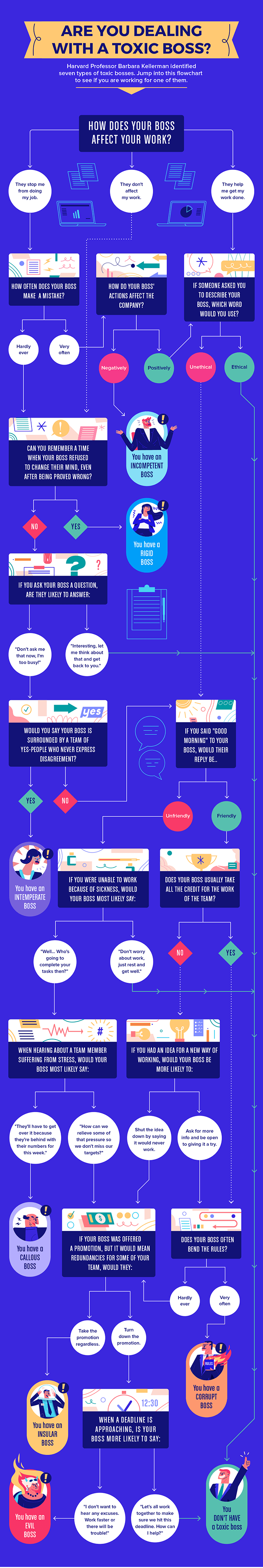 toxic boss flowchart