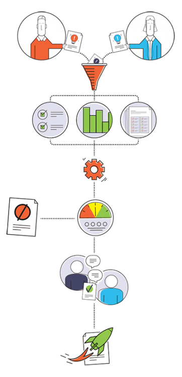 idea management process