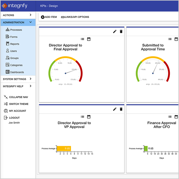 business automation dashboard and reports