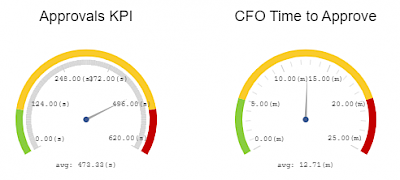 kpi metric gauges