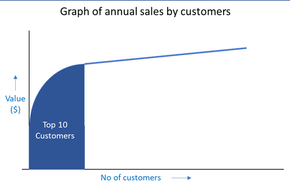 pareto chart