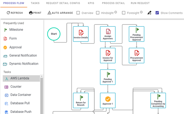 workflow product example