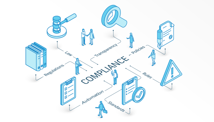 process compliance examples