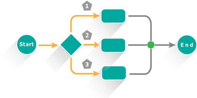 process flows help ensure consistent workflow