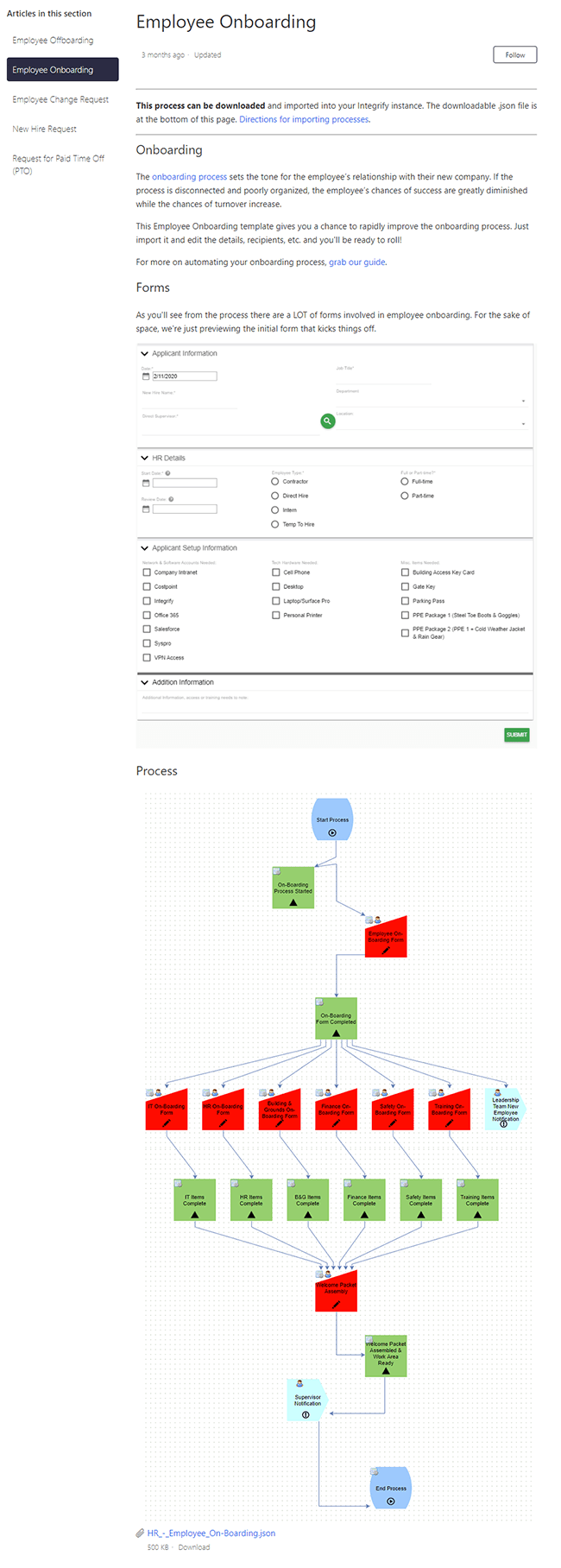 process template example onboarding