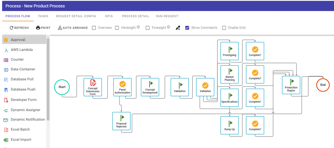 product development process example