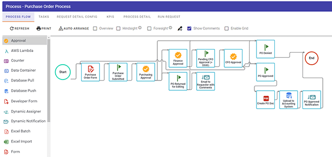 automate a process