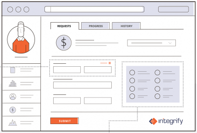 self-service portal for employees