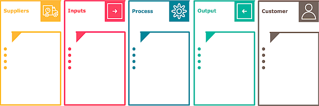 SIPOC