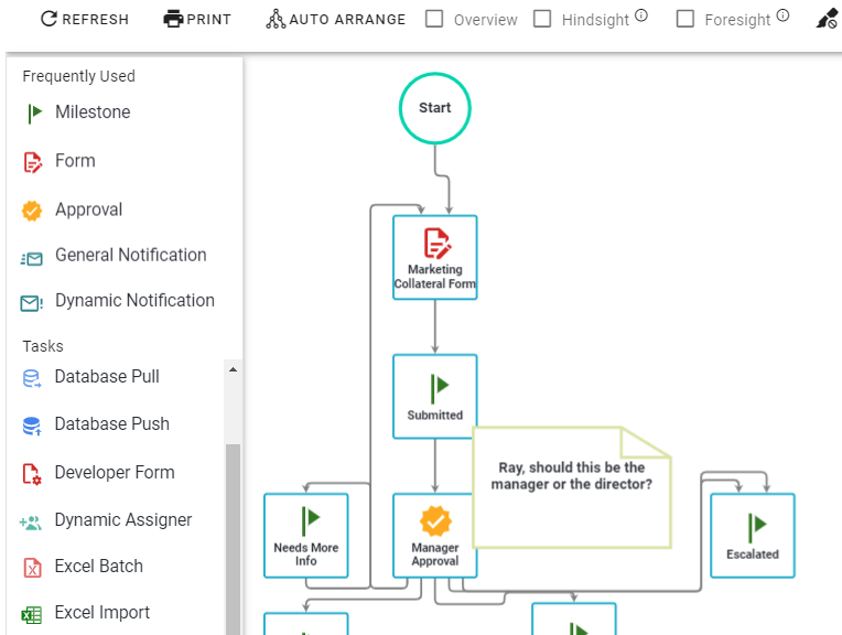 business process mapping