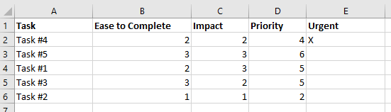 task list prioritization