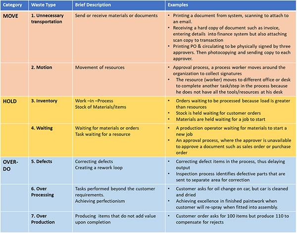 waste analysis