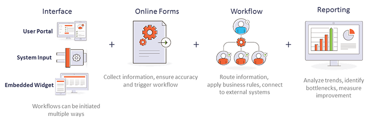 Employee Self-Service Portal