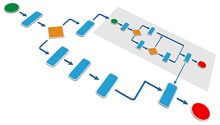 Workflow Prototype